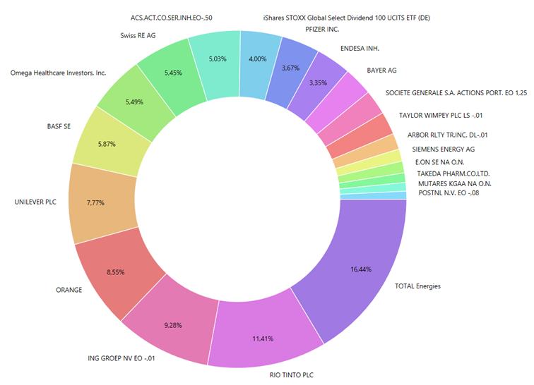 Depotzusammensetzung 2022.
